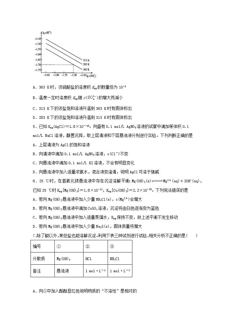 2022届高考化学一轮复习常考题型55难溶物的沉淀溶解平衡综合题含解析第2页