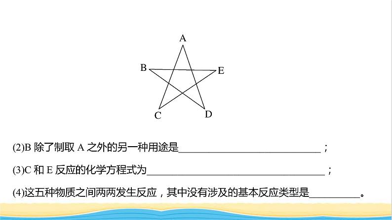 福建专用高中化学课时练8元素与物质的关系物质分类与物质性质课件鲁科版必修108