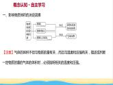 福建专用高中化学第1章认识化学科学第3节第2课时气体摩尔体积课件鲁科版必修1