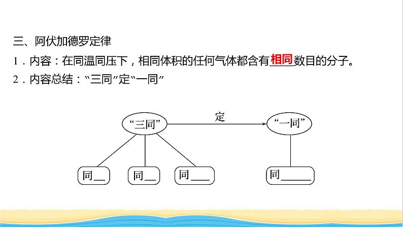 福建专用高中化学第1章认识化学科学第3节第2课时气体摩尔体积课件鲁科版必修105