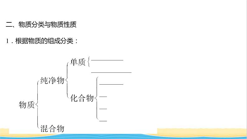 福建专用高中化学第2章元素与物质世界第1节第1课时元素与物质的关系物质分类与物质性质课件鲁科版必修1第5页