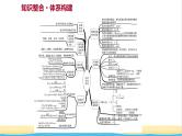 福建专用高中化学第1章认识化学科学阶段素养提升课课件鲁科版必修1