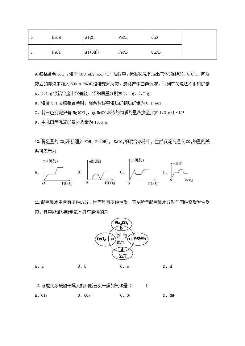 2022届高三化学一轮复习考点特训元素及其化合物含解析第3页