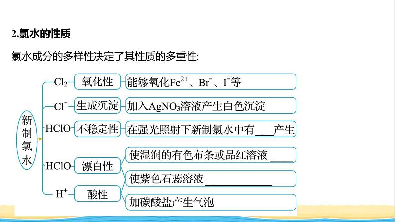 2021_2022学年新教材高中化学第1章认识化学科学第2节第2课时研究物质性质的基本程序课件鲁科版必修1第3页