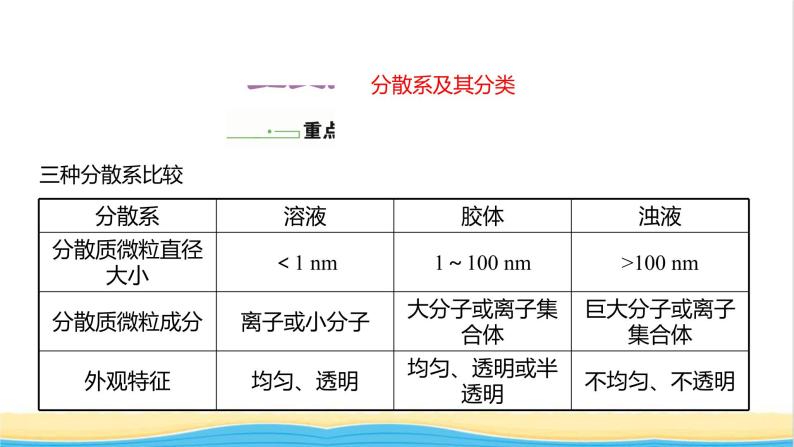 2021_2022学年新教材高中化学第2章元素与物质世界第1节第2课时一种重要的混合物__胶体课件鲁科版必修102