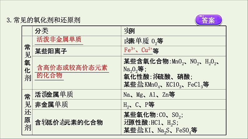 浙江专用高中化学课时检测6氧化剂和还原剂课件新人教版必修第一册第6页