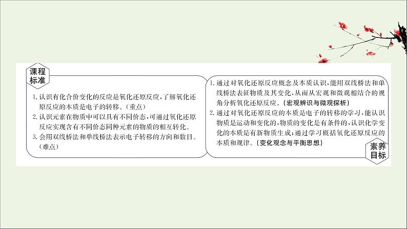 浙江专用高中化学课时检测5氧化还原反应课件新人教版必修第一册第2页