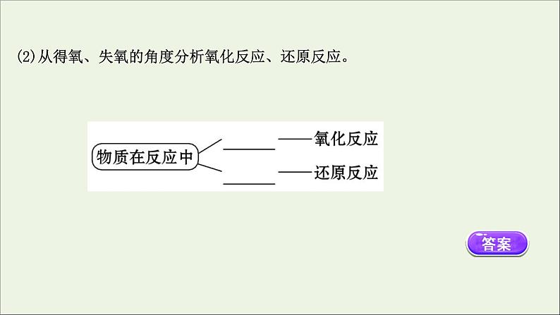 浙江专用高中化学课时检测5氧化还原反应课件新人教版必修第一册第4页