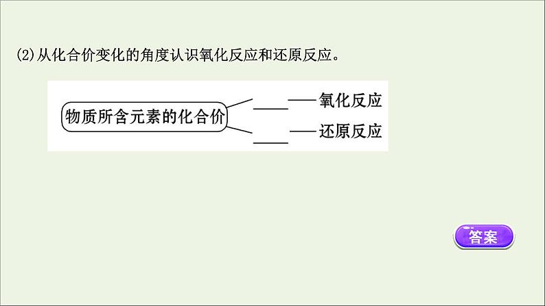 浙江专用高中化学课时检测5氧化还原反应课件新人教版必修第一册第6页