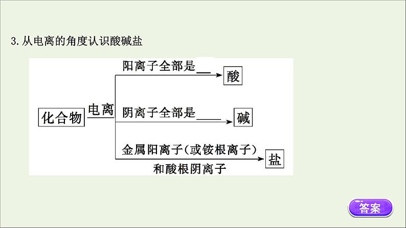 浙江专用高中化学课时检测3电解质的电离课件新人教版必修第一册第8页