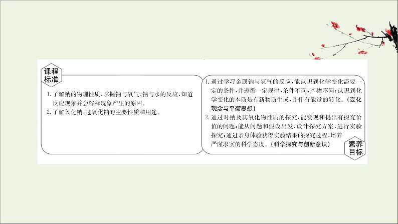 浙江专用高中化学课时检测7钠及其氧化物课件新人教版必修第一册02