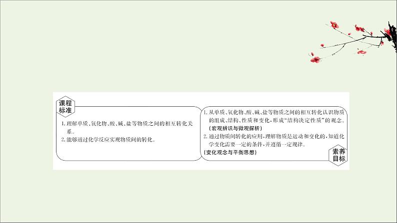 浙江专用高中化学课时检测2物质的转化课件新人教版必修第一册02