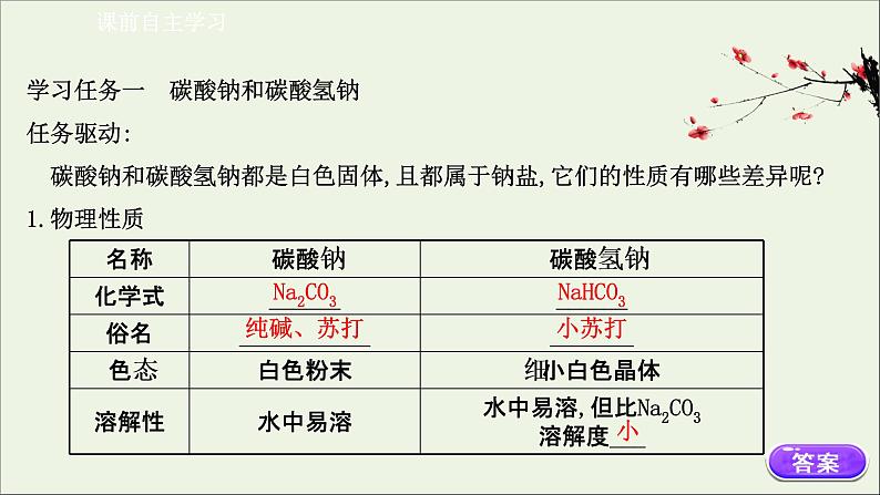 浙江专用高中化学课时检测8钠盐及其焰色试验课件新人教版必修第一册03