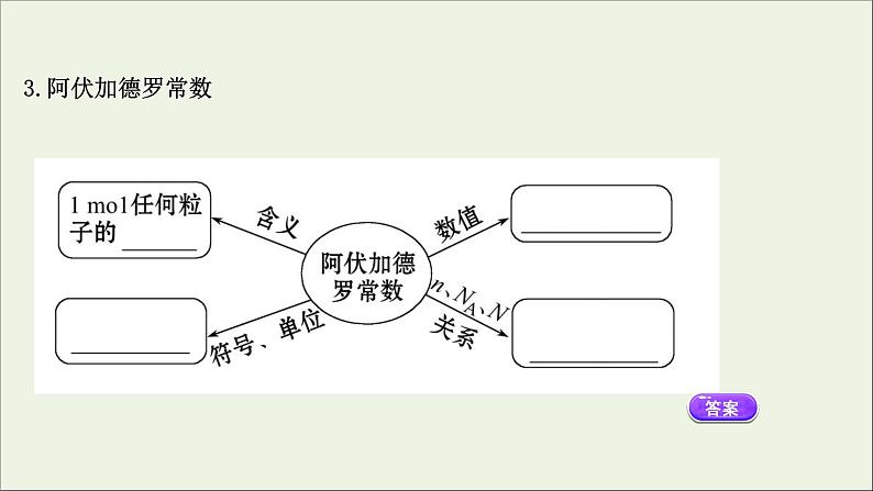 浙江专用高中化学课时检测11物质的量单位__摩尔课件新人教版必修第一册06