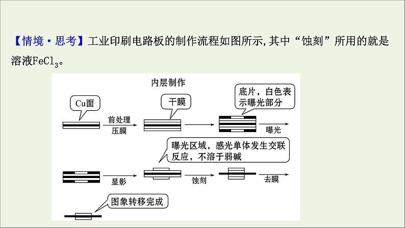 浙江专用高中化学课时检测15铁的氢氧化物及其铁盐课件新人教版必修第一册第7页