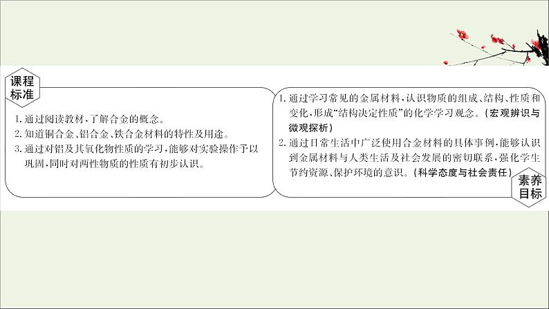 浙江专用高中化学课时检测16合金课件新人教版必修第一册第2页