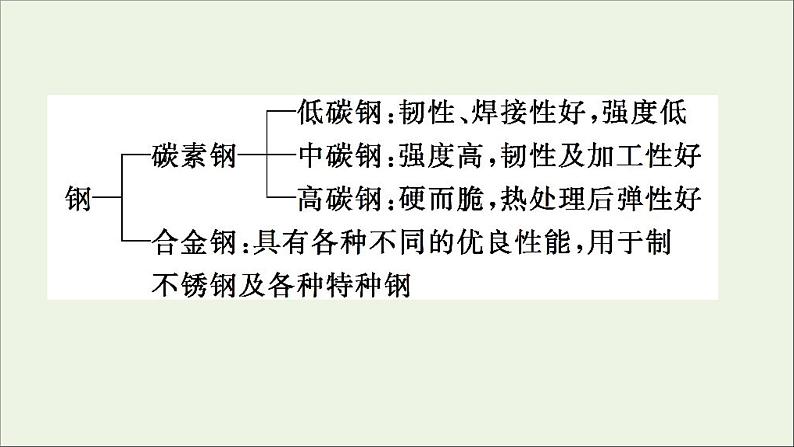 浙江专用高中化学课时检测16合金课件新人教版必修第一册第6页