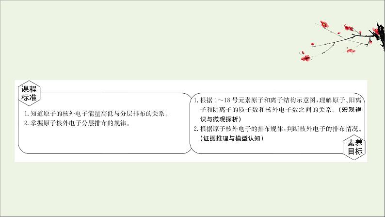 浙江专用高中化学课时检测18原子结构元素周期表课件新人教版必修第一册02