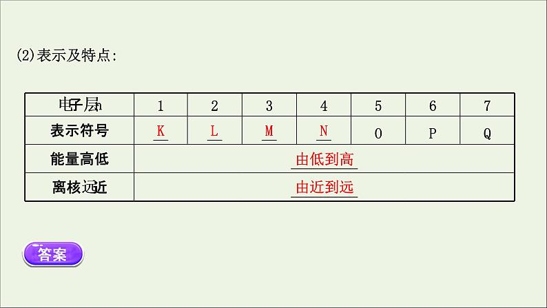 浙江专用高中化学课时检测18原子结构元素周期表课件新人教版必修第一册08