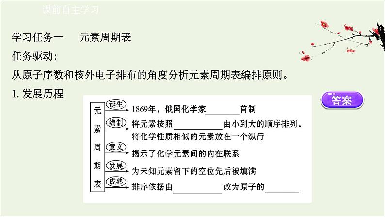 浙江专用高中化学课时检测19核素课件新人教版必修第一册第3页