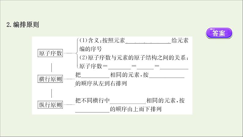 浙江专用高中化学课时检测19核素课件新人教版必修第一册第4页