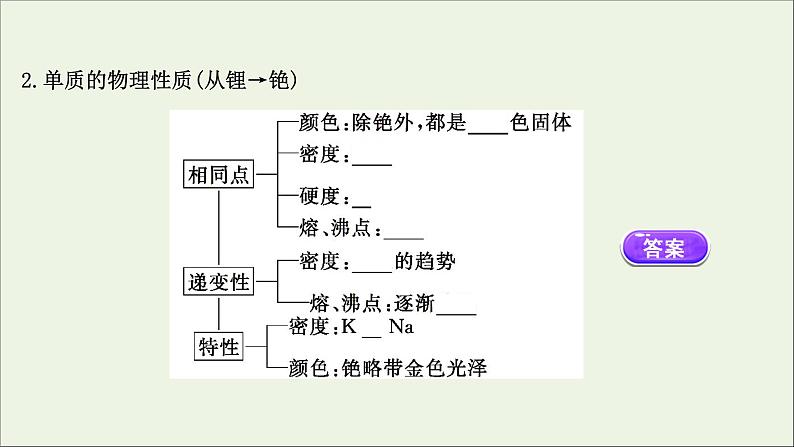 浙江专用高中化学课时检测20原子结构与元素的性质课件新人教版必修第一册04