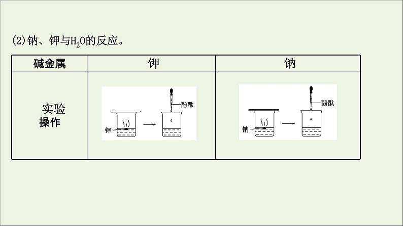 浙江专用高中化学课时检测20原子结构与元素的性质课件新人教版必修第一册06