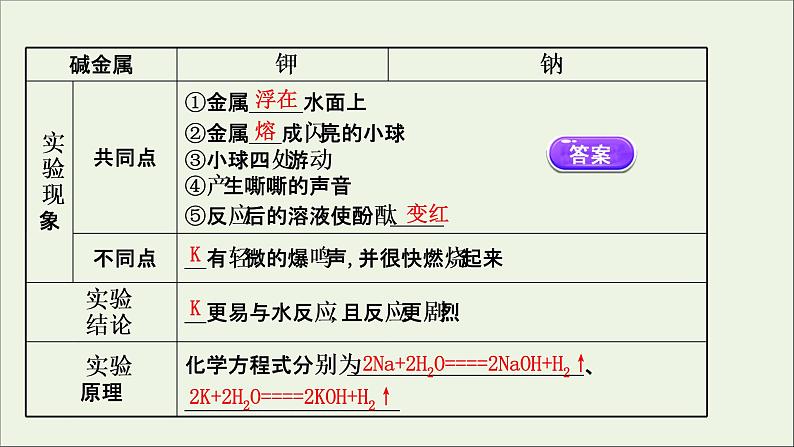 浙江专用高中化学课时检测20原子结构与元素的性质课件新人教版必修第一册07