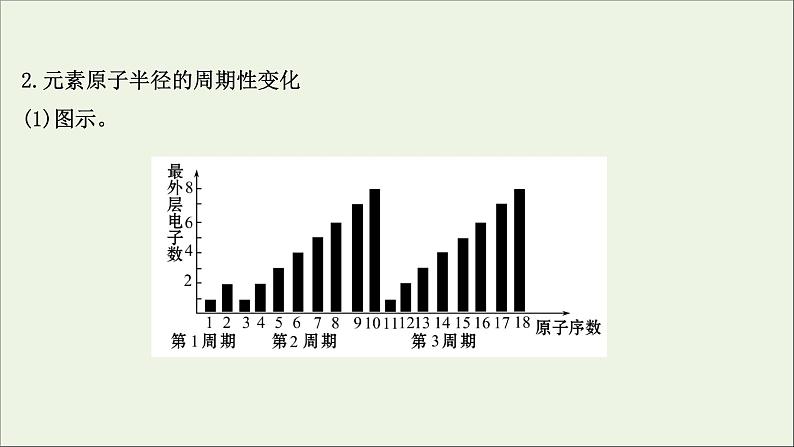 浙江专用高中化学课时检测21元素性质的周期性变化规律课件新人教版必修第一册05