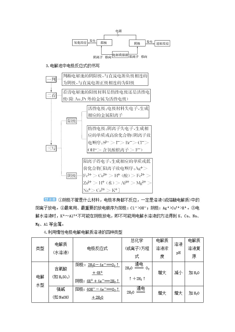 高考化学一轮复习第6章化学反应与能量第5讲电解原理及应用教案02