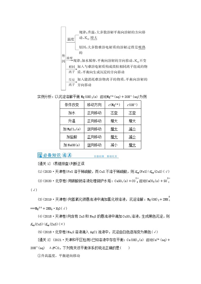 高考化学一轮复习第8章水溶液中的离子平衡第6讲难溶电解质的溶解平衡教案02