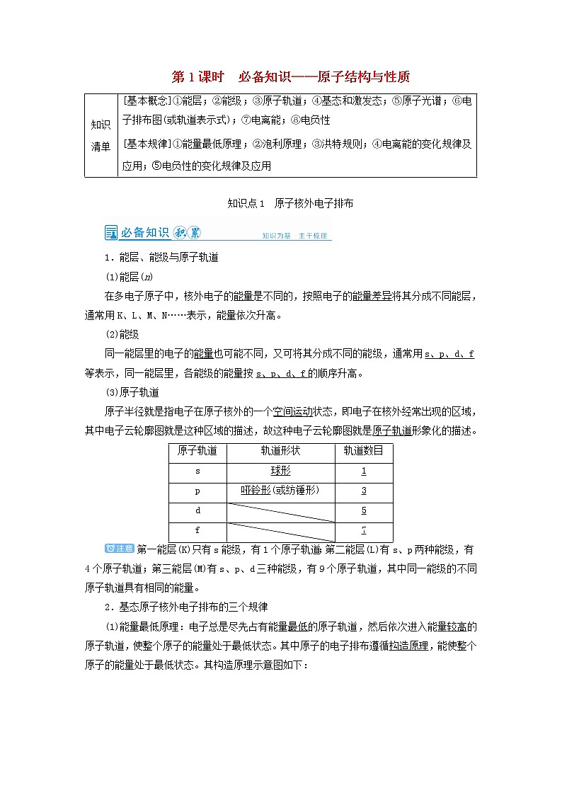 高考化学一轮复习第11章物质结构与性质第1讲原子结构与性质教案01