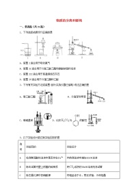 2022届高三化学一轮复习实验专题强化练4物质的分离和提纯含解析