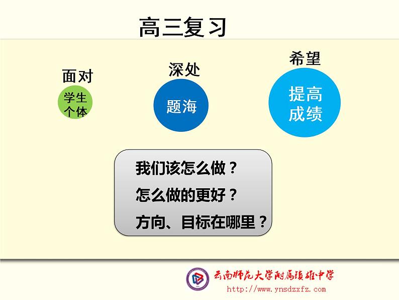 2022届高考化学备考：基于核心素养下的化学学科高考备考策略课件PPT07