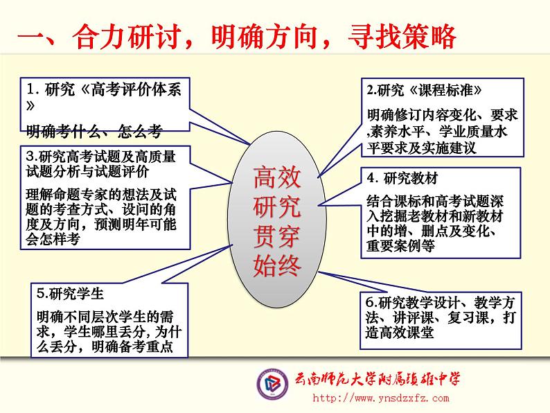 2022届高考化学备考：基于核心素养下的化学学科高考备考策略课件PPT08