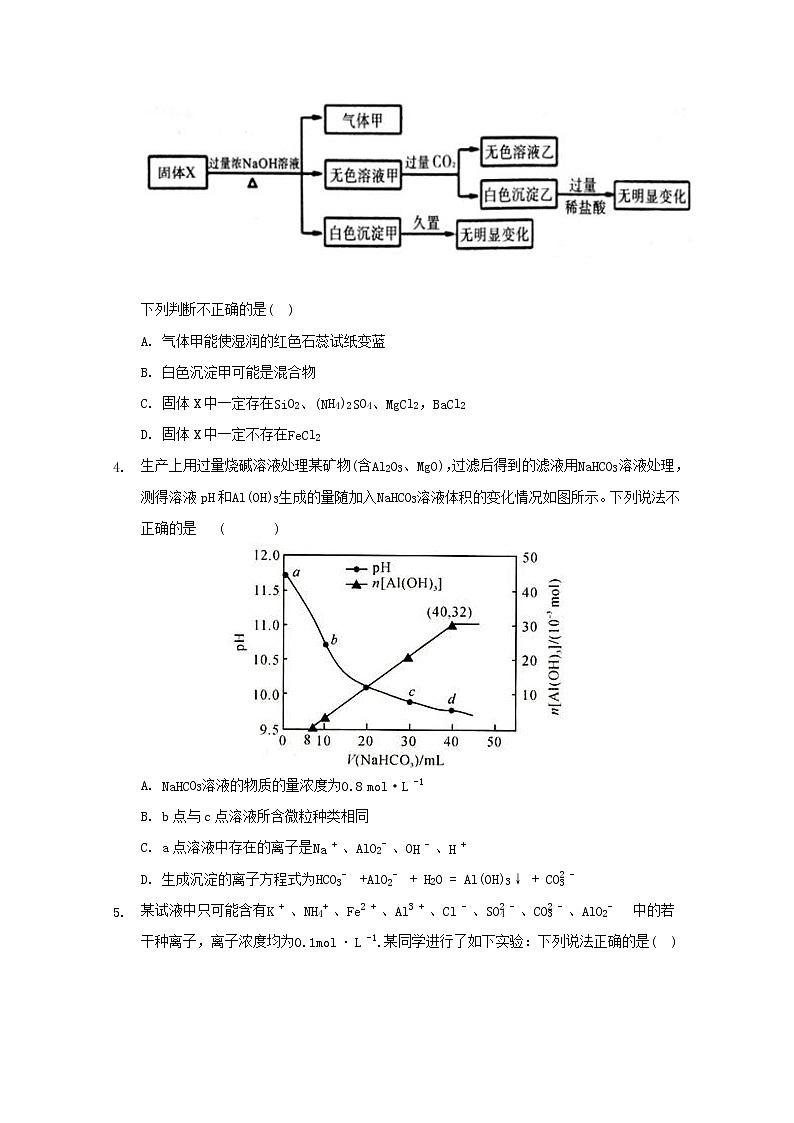 2022届高三化学一轮复习专题十二离子推断专题含解析第2页