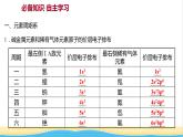 高中化学第一章原子结构与性质第二节第1课时原子结构与元素周期表课件人教版选择性必修第二册