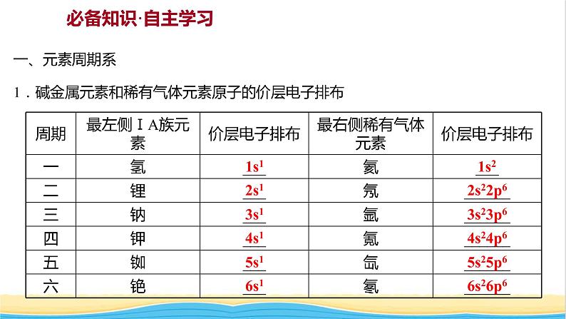 高中化学第一章原子结构与性质第二节第1课时原子结构与元素周期表课件人教版选择性必修第二册03