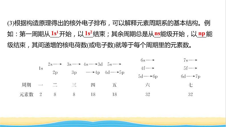 高中化学第一章原子结构与性质第二节第1课时原子结构与元素周期表课件人教版选择性必修第二册06