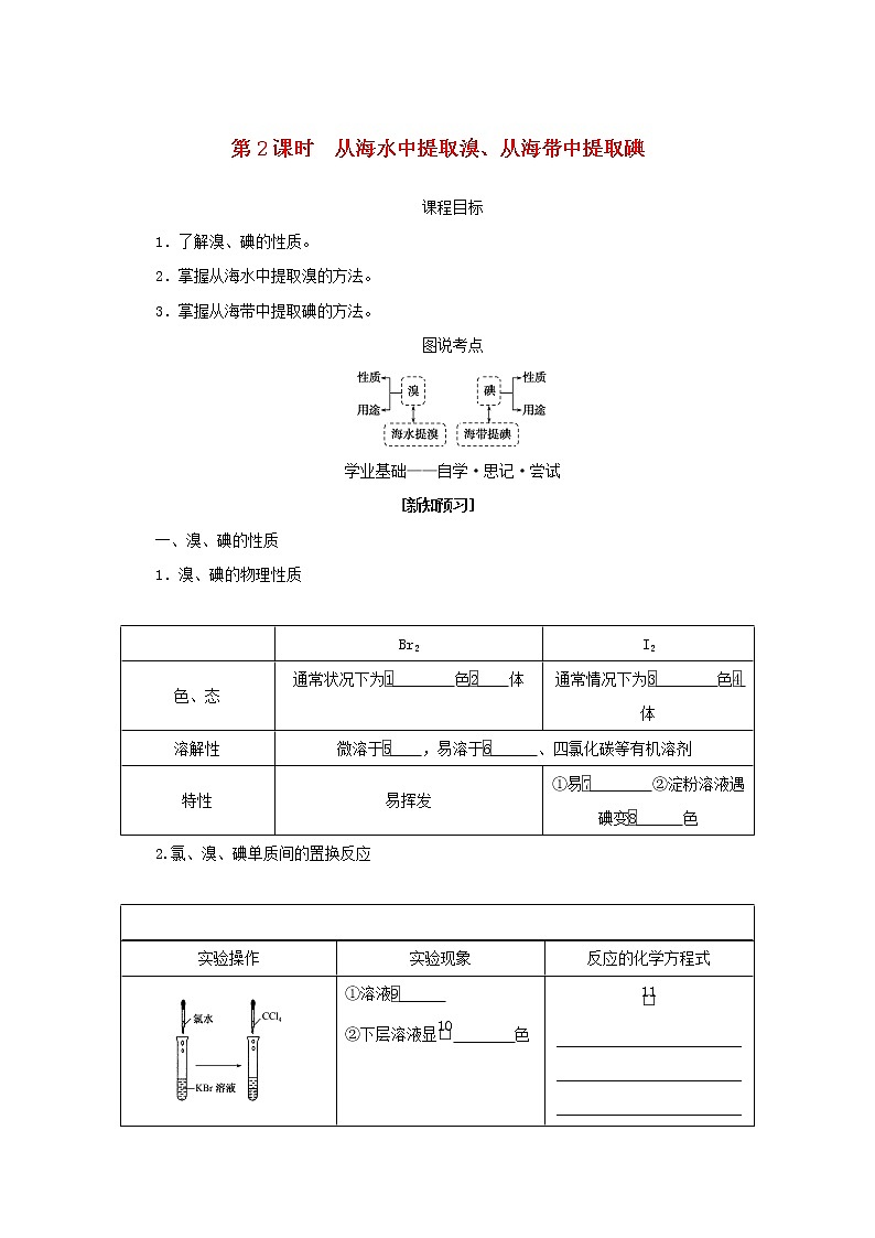 高中化学专题3从海水中获得的化学物质3.2从海水中提取溴从海带中提取碘学案苏教版必修101