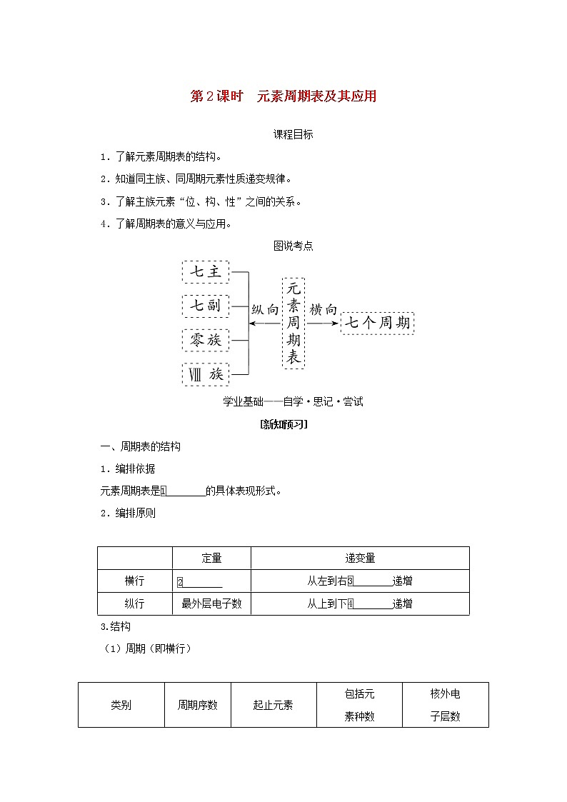 高中化学专题5微观结构与物质的多样性1.2元素周期表及其应用学案苏教版必修101