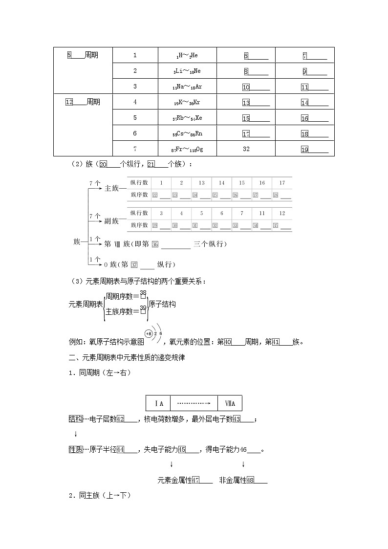 高中化学专题5微观结构与物质的多样性1.2元素周期表及其应用学案苏教版必修102