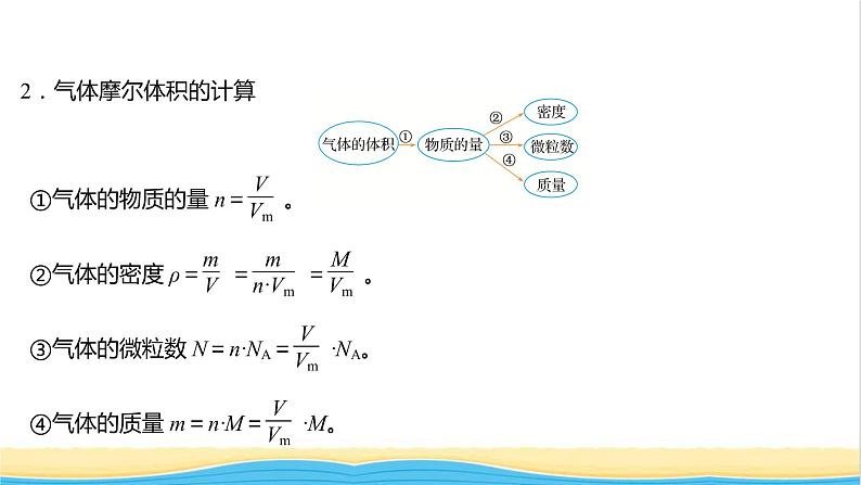 高中化学专题1物质的分类及计量第二单元第2课时气体摩尔体积课件苏教版必修103