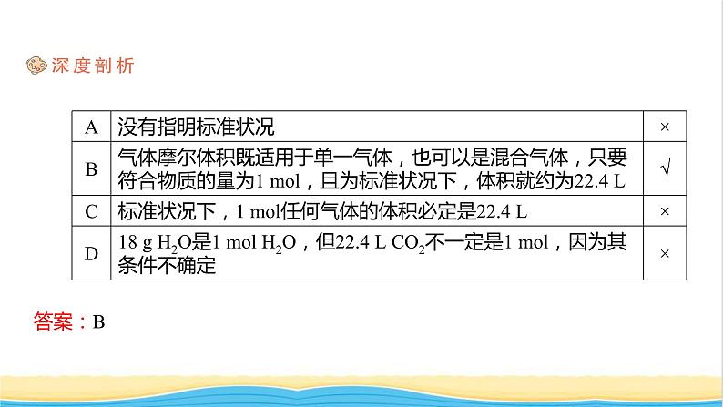 高中化学专题1物质的分类及计量第二单元第2课时气体摩尔体积课件苏教版必修107