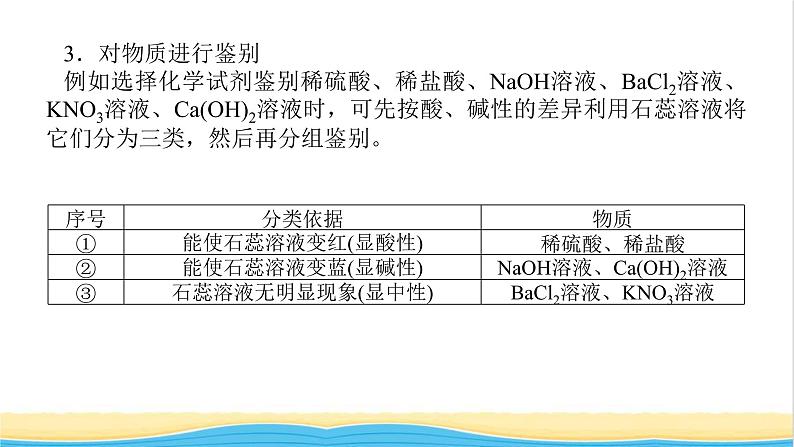 高中化学专题1物质的分类及计量章末共享课件苏教版必修1第3页