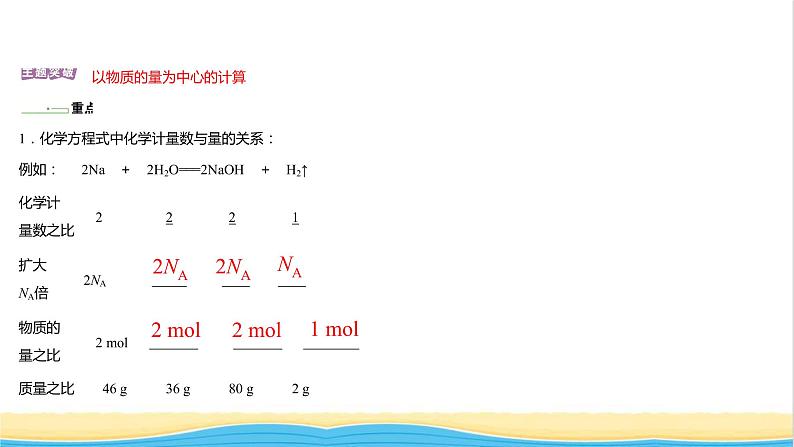 高中化学专题2研究物质的基本方法第二单元第2课时化学反应的计算课件苏教版必修102