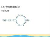 高中化学专题2研究物质的基本方法第三单元第1课时人类认识原子结构的历程原子核的构成课件苏教版必修1