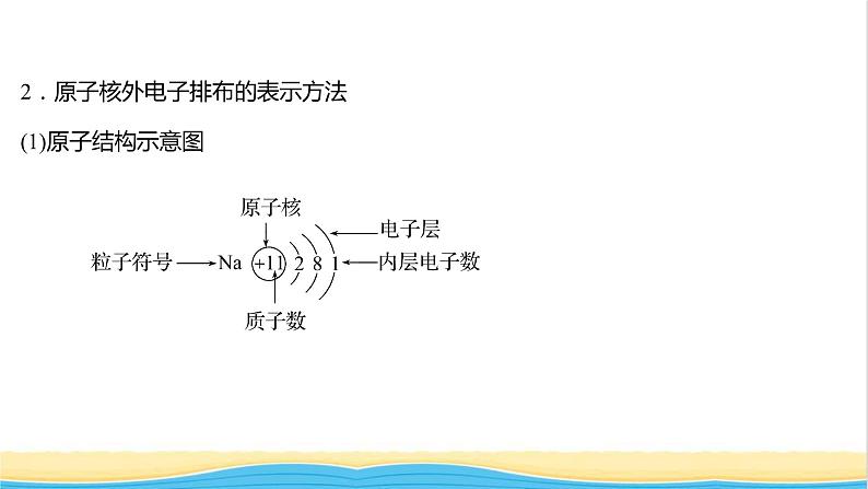 高中化学专题2研究物质的基本方法第三单元第2课时原子核外电子排布课件苏教版必修1第3页