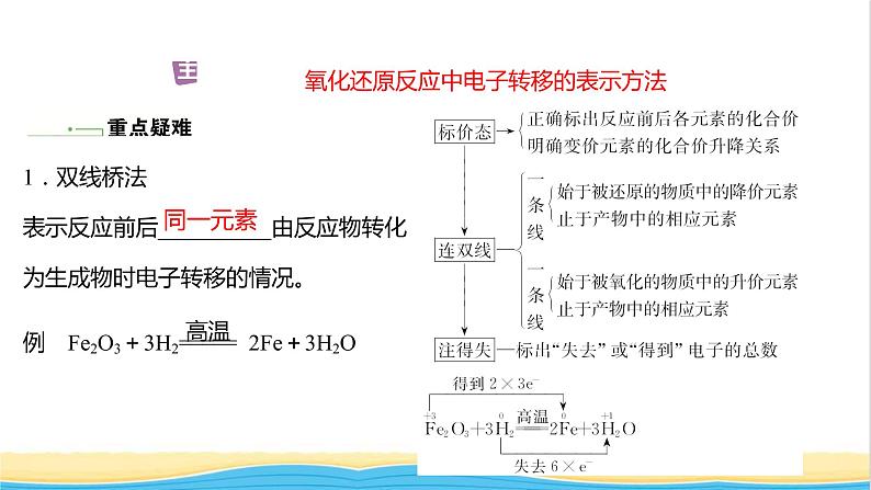 高中化学专题3从海水中获得的化学物质第一单元第2课时氧化还原反应课件苏教版必修102