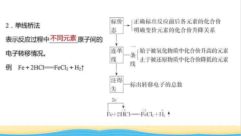 高中化学专题3从海水中获得的化学物质第一单元第2课时氧化还原反应课件苏教版必修103